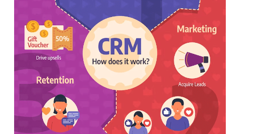 The Innovation Behind E-Leads CRM