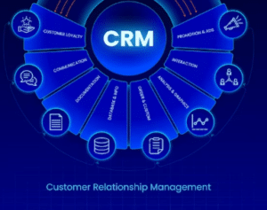 Revolutionize Operations with Advanced CRM Software