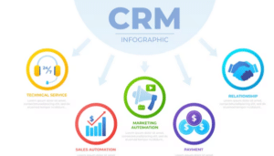 Exploring the Top CRM Tools of the Modern Era